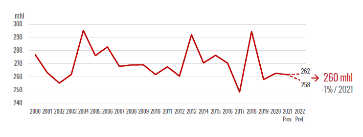 OIV Conferinta de presa 2022_4