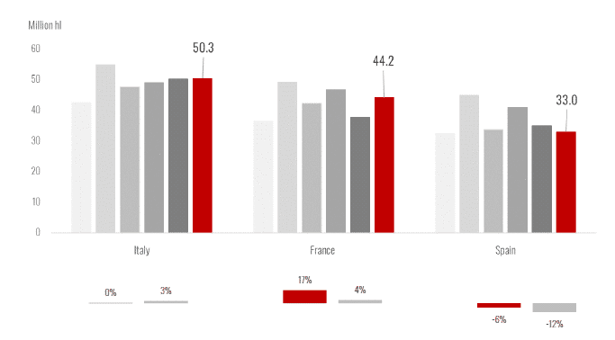 OIV Conferinta de presa 2022