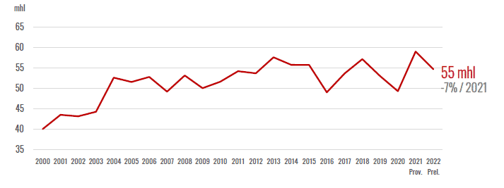 OIV Conferinta de presa 2022_3
